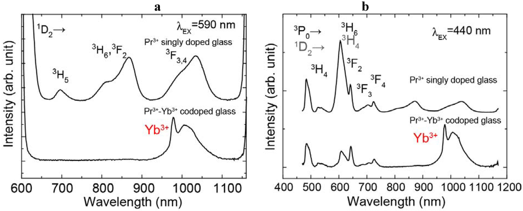 Materials 03 02405 g002 1024