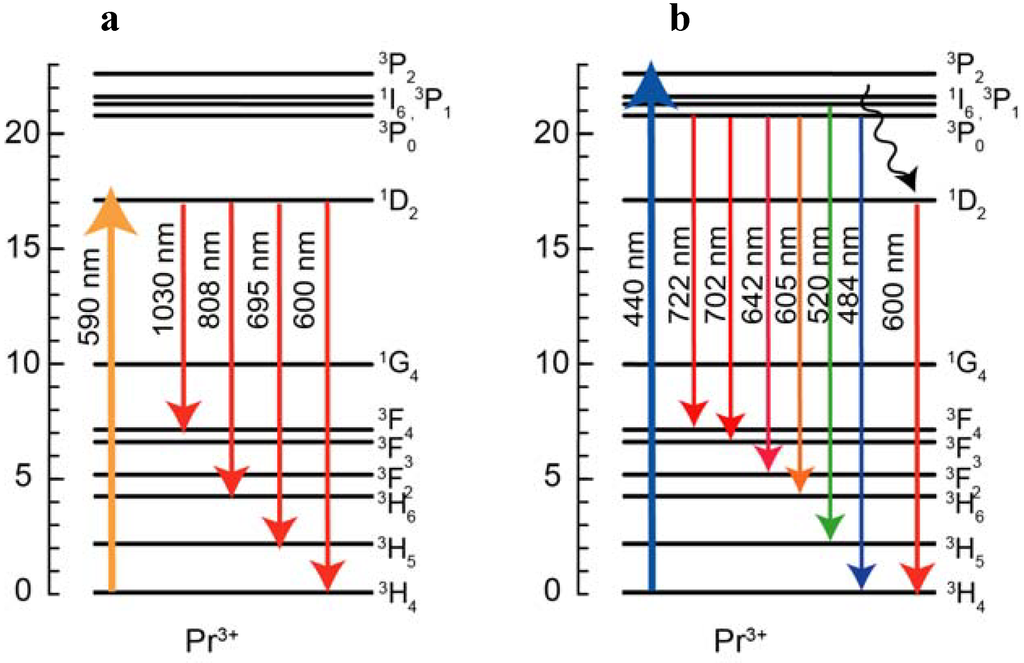 Materials 03 02405 g003 1024
