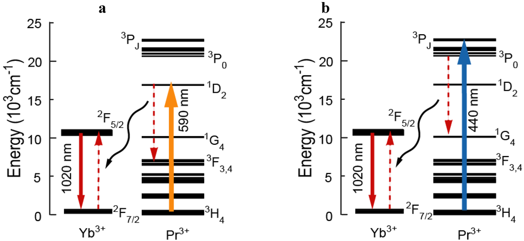 Materials 03 02405 g005 1024