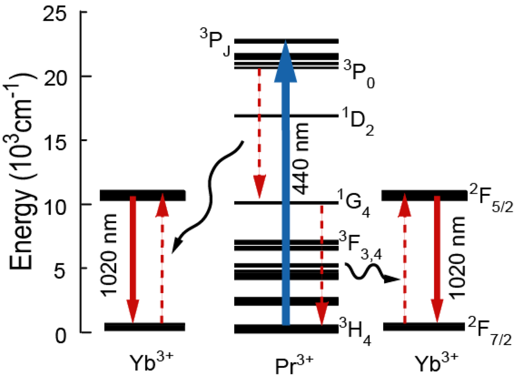 Materials 03 02405 g006 1024