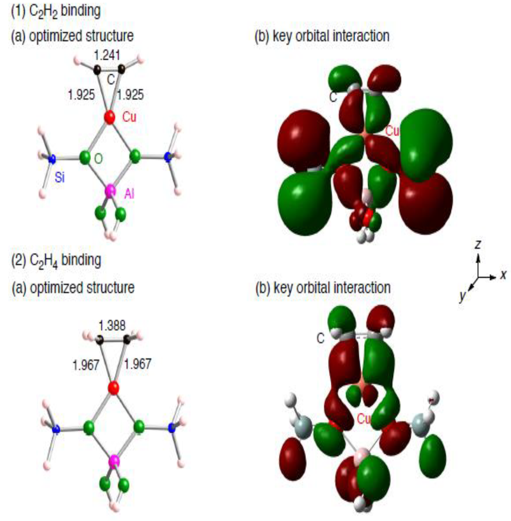 Materials 03 02516 g002 1024