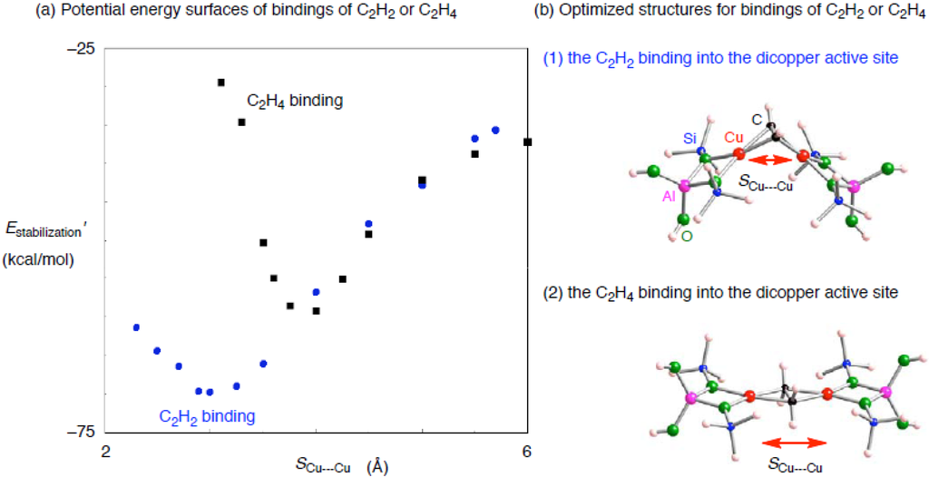 Materials 03 02516 g005 1024