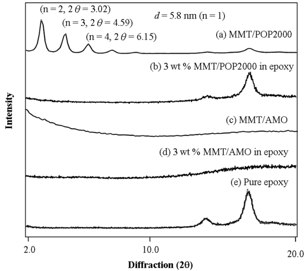 Materials 03 02588 g001 1024