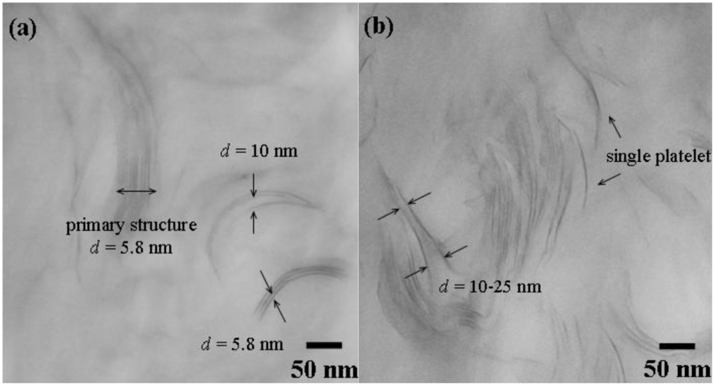 Materials 03 02588 g002 1024