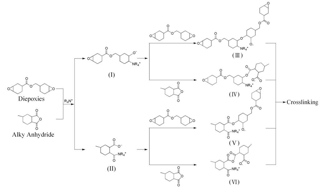 Materials 03 02588 g003 1024