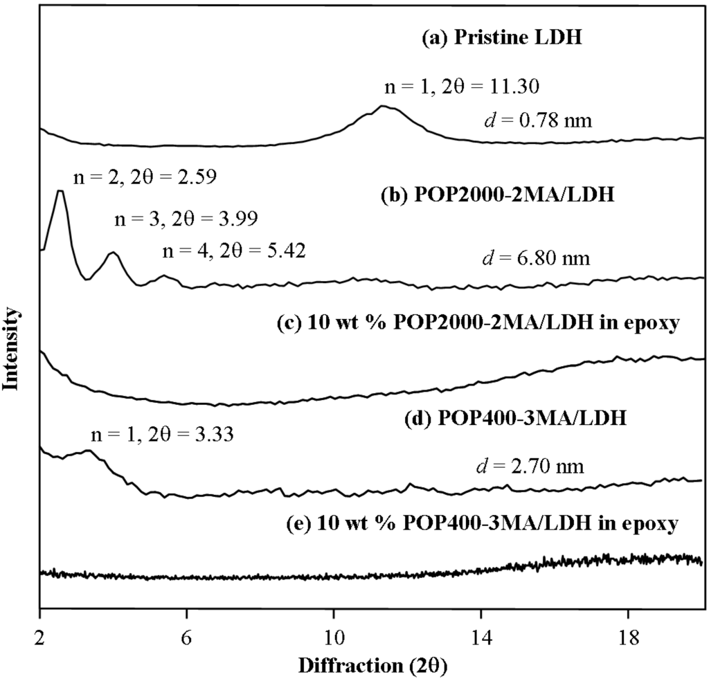 Materials 03 02588 g006 1024