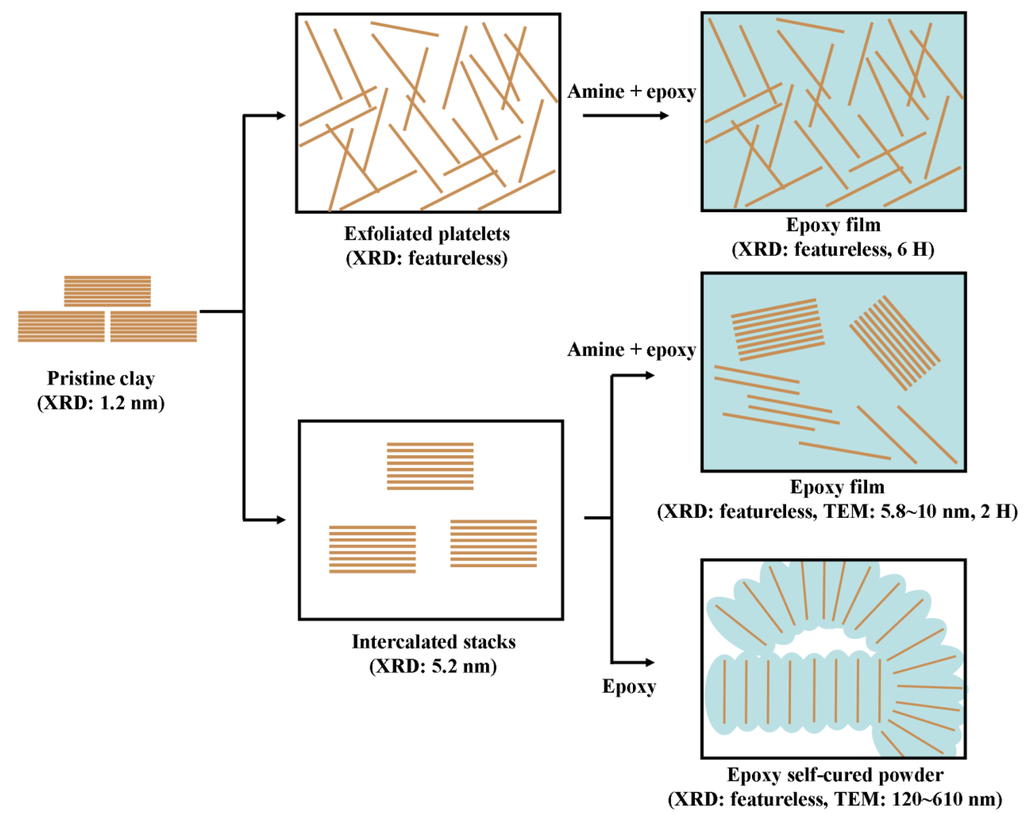 Materials 03 02588 g008 1024