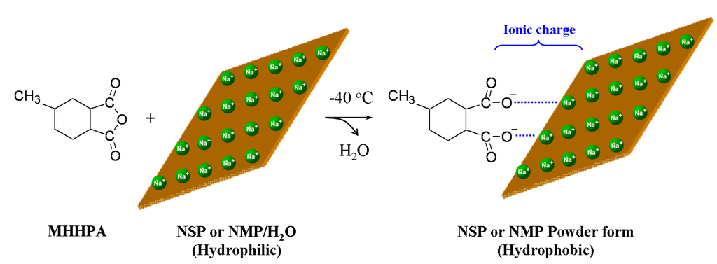 Materials 03 02588 g009 1024