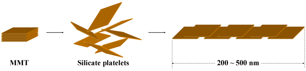 Materials 03 02588 g010 1024
