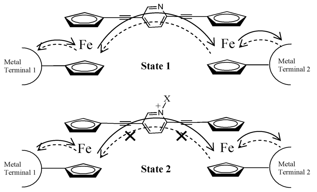 Materials 03 02668 g006 1024