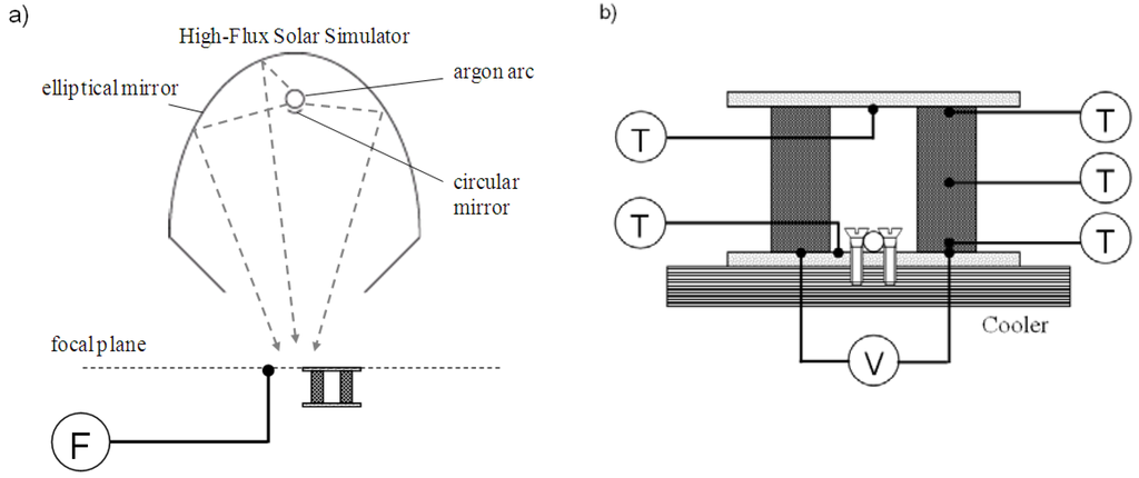 Materials 03 02735 g002 1024