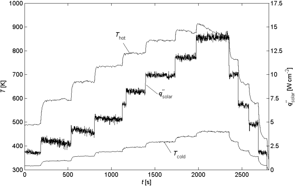 Materials 03 02735 g003 1024