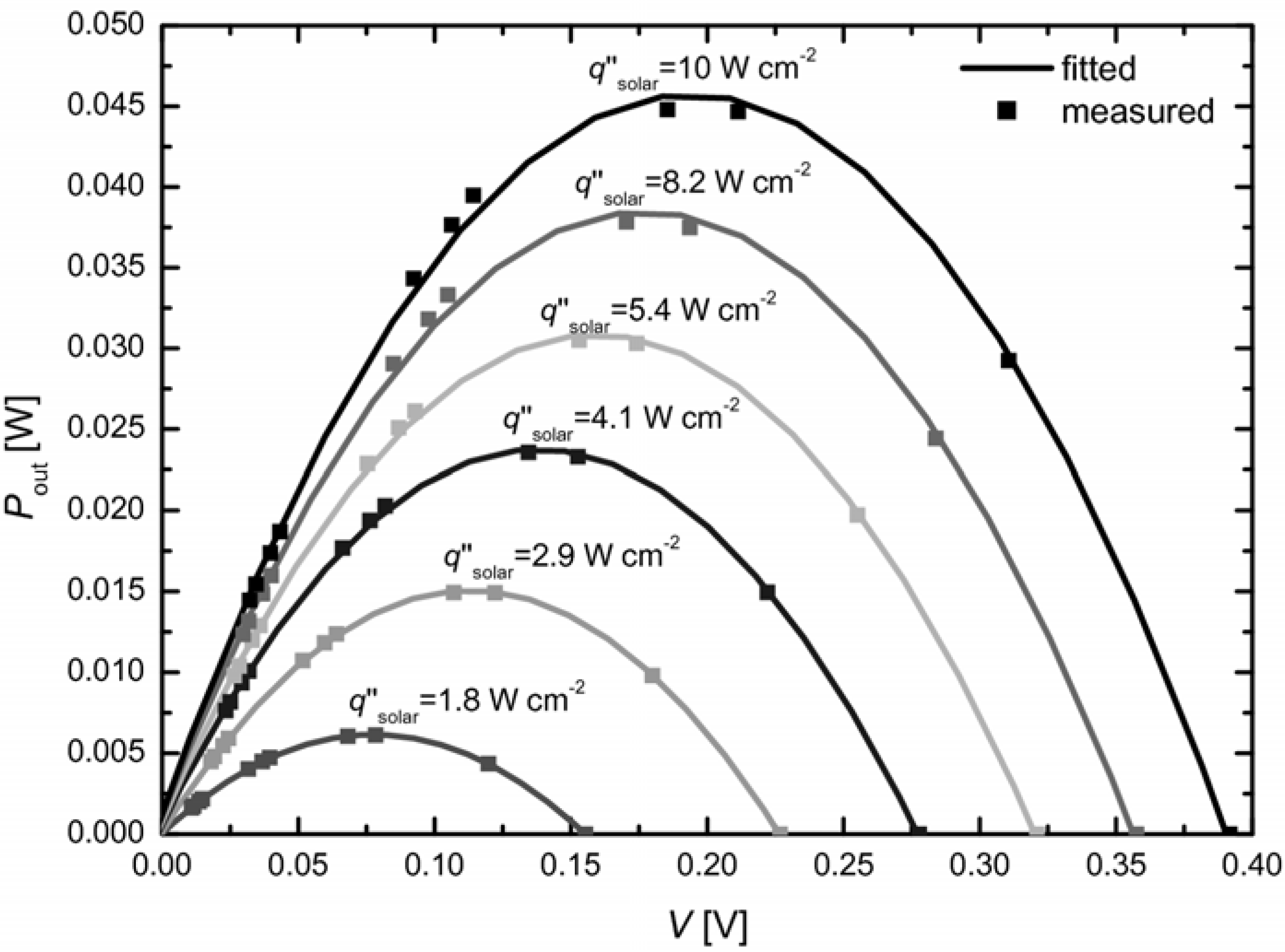 Materials 03 02735 g004