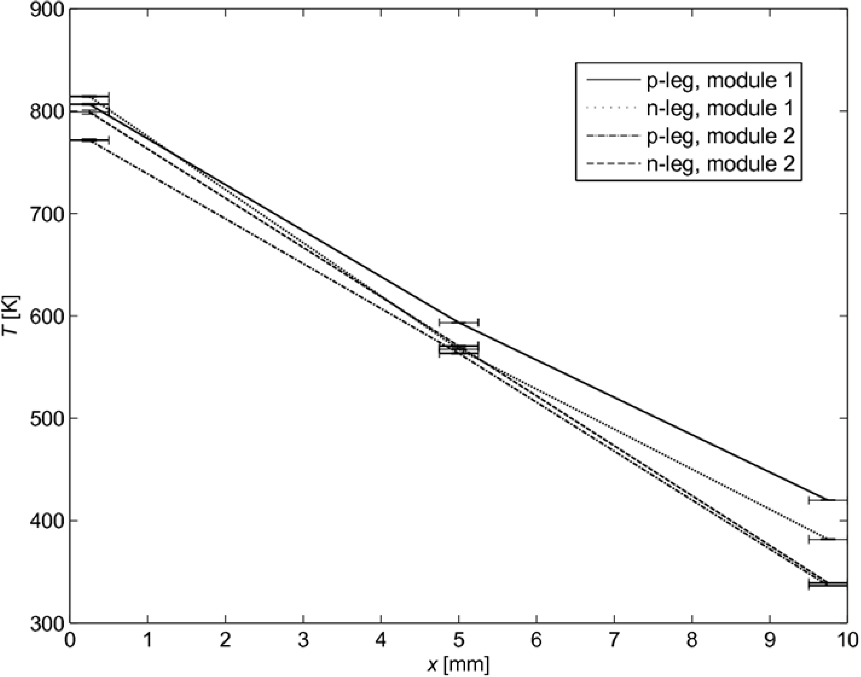 Materials 03 02735 g005