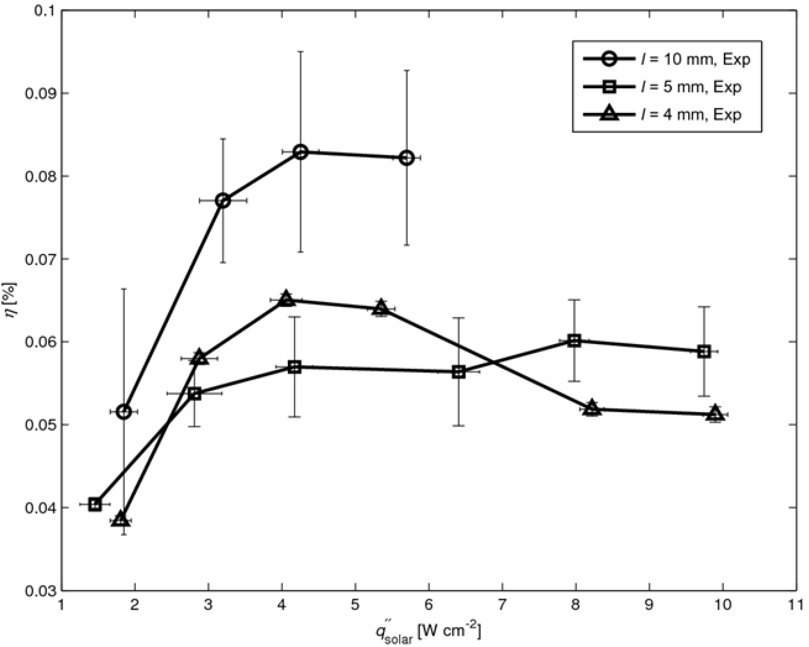 Materials 03 02735 g006