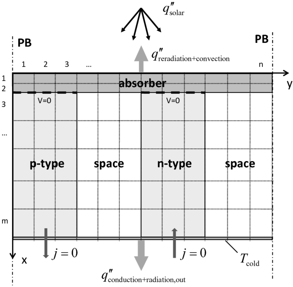 Materials 03 02735 g007 1024