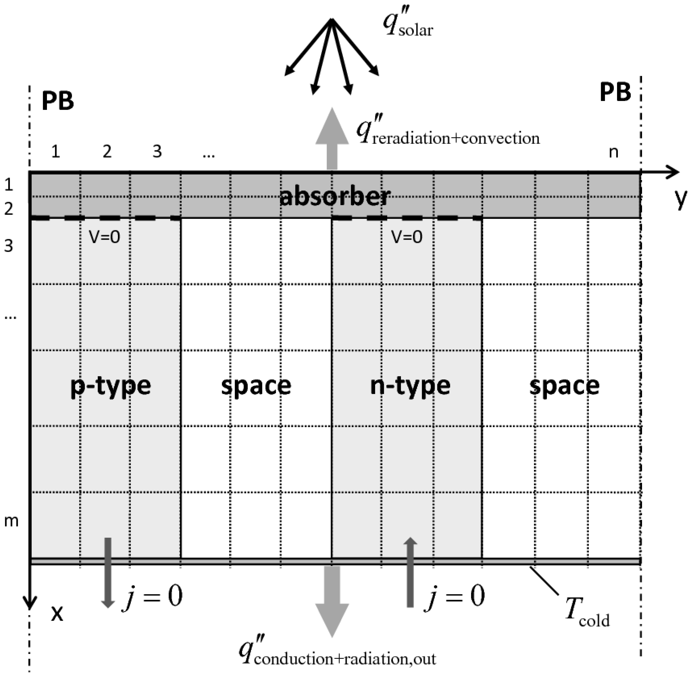 Materials 03 02735 g007