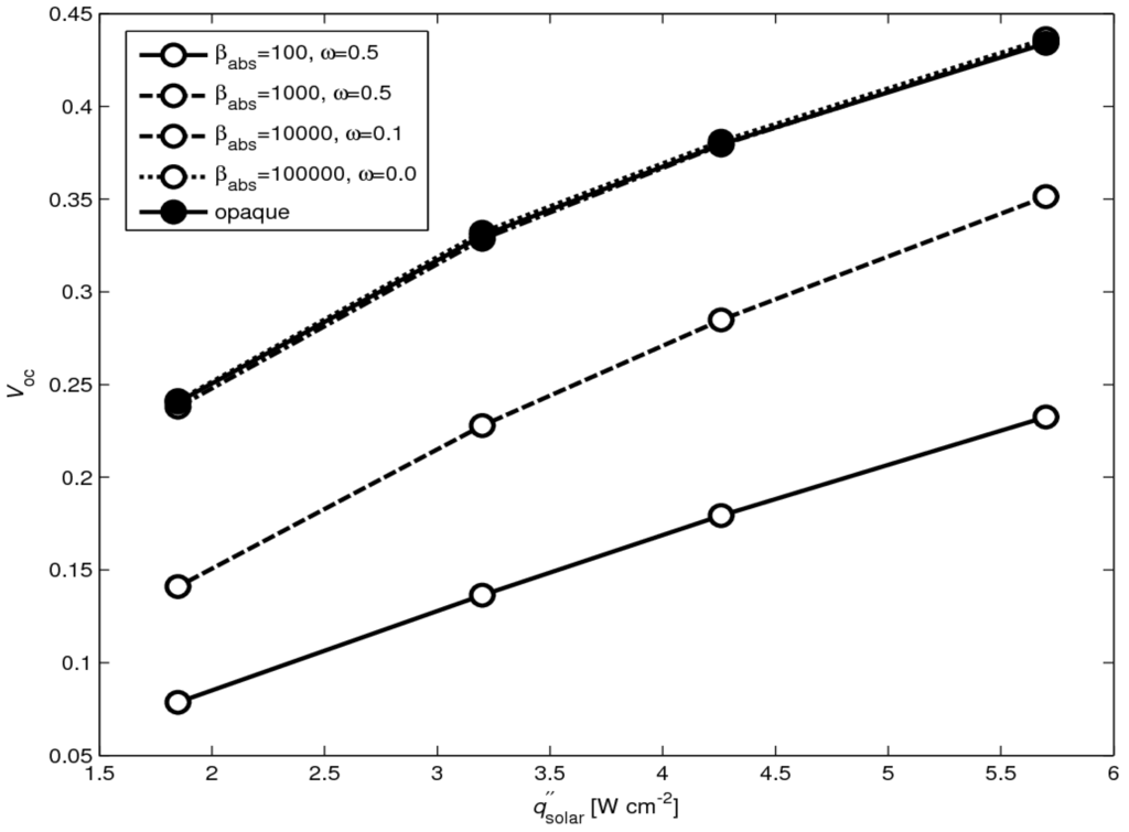 Materials 03 02735 g008 1024