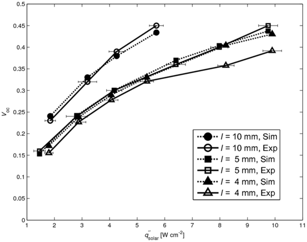 Materials 03 02735 g009 1024