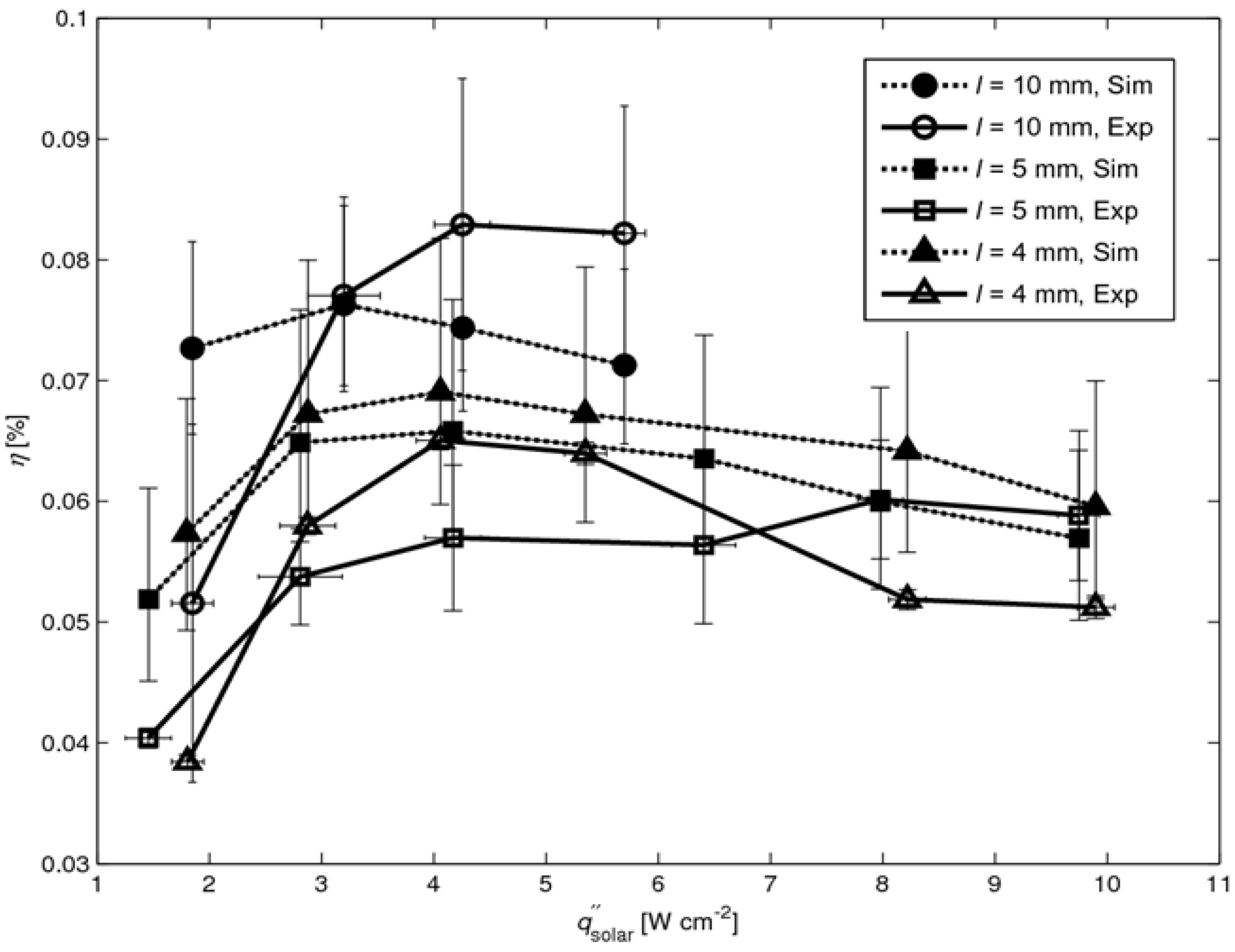Materials 03 02735 g010