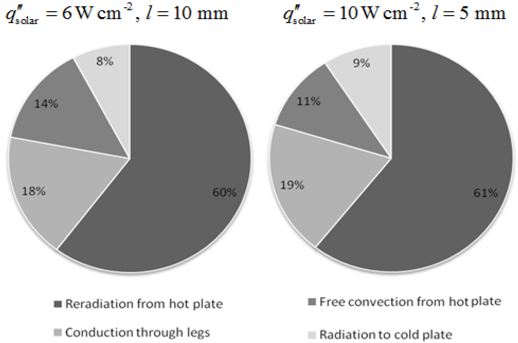 Materials 03 02735 g011 1024