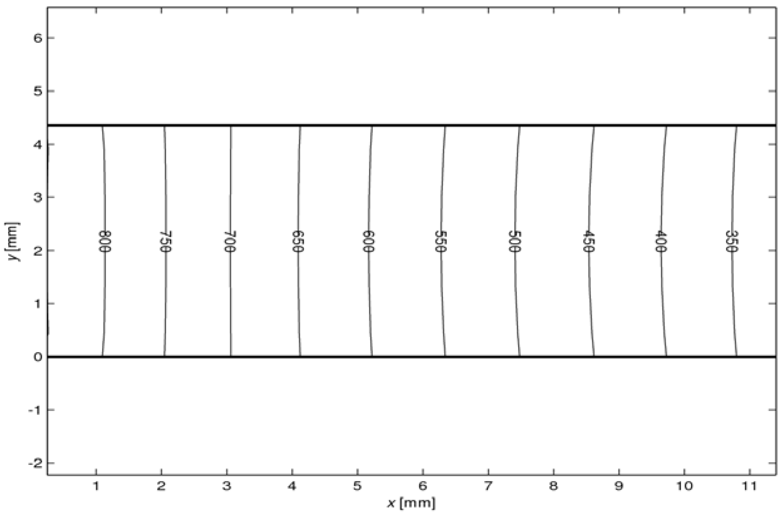 Materials 03 02735 g012