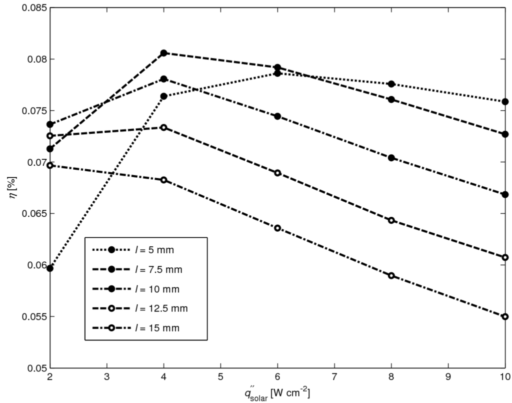 Materials 03 02735 g013 1024