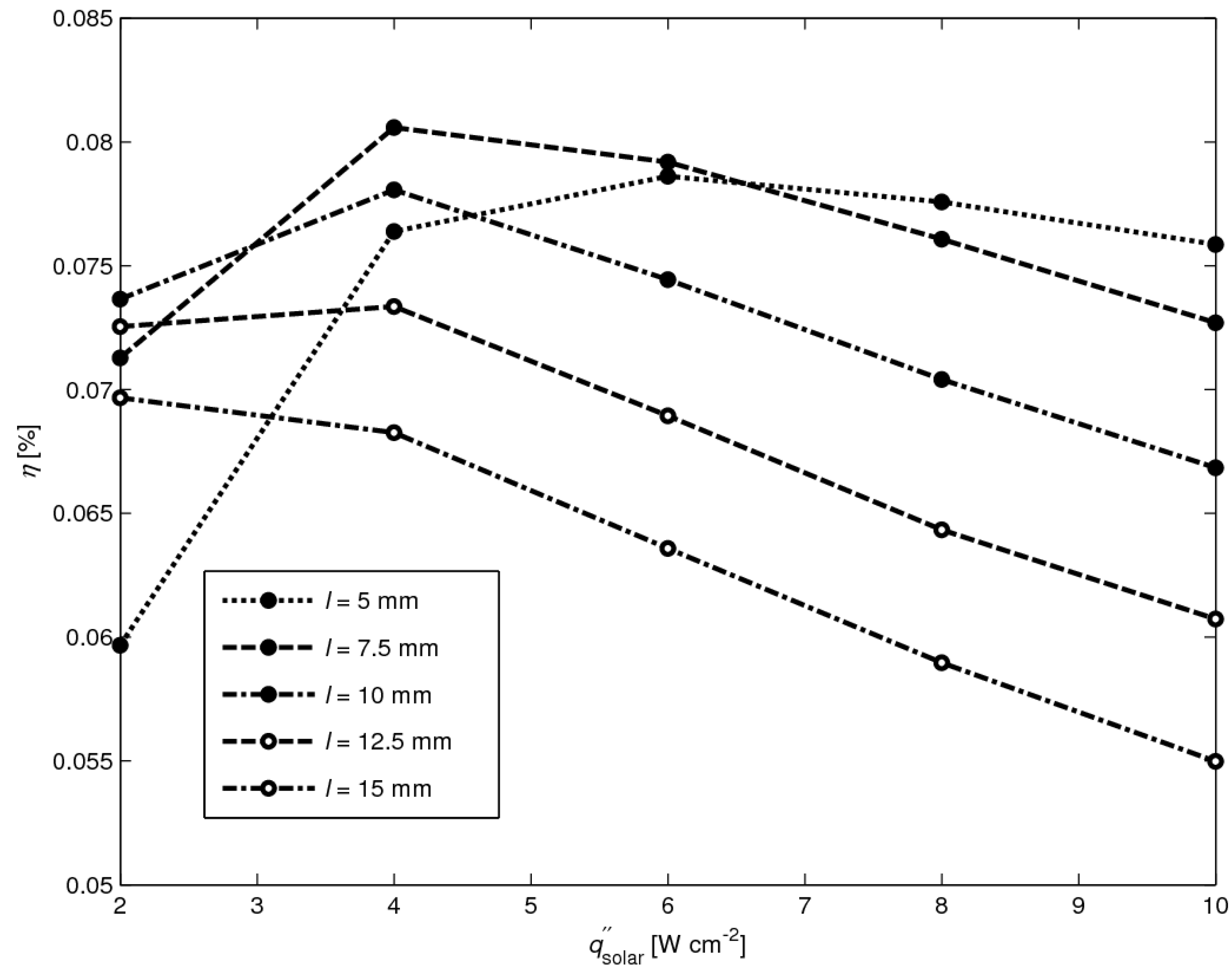 Materials 03 02735 g013