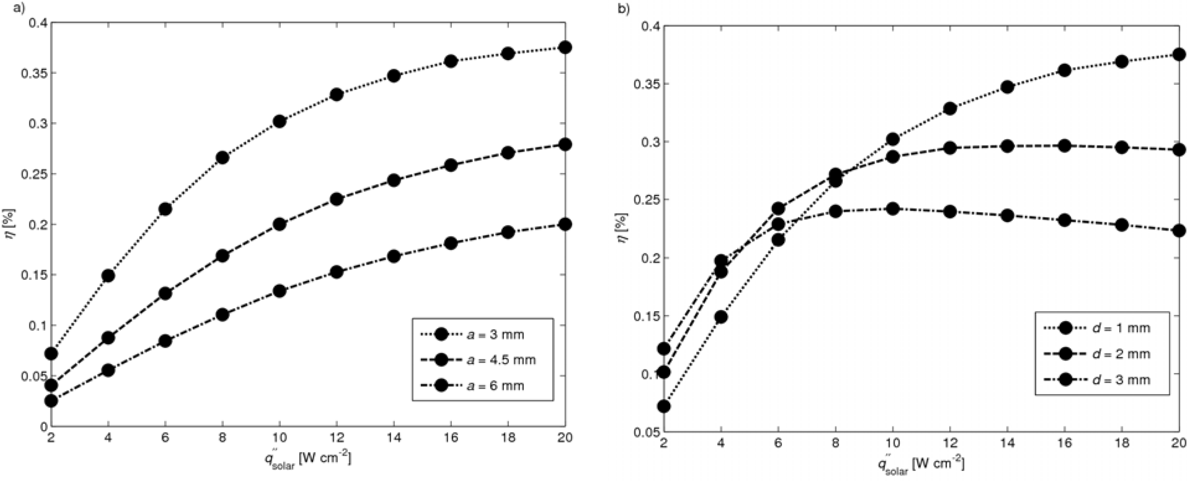 Materials 03 02735 g014