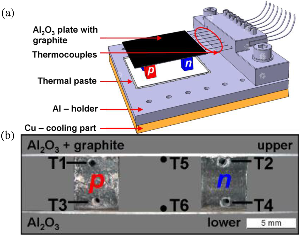 Materials 03 02801 g001 1024