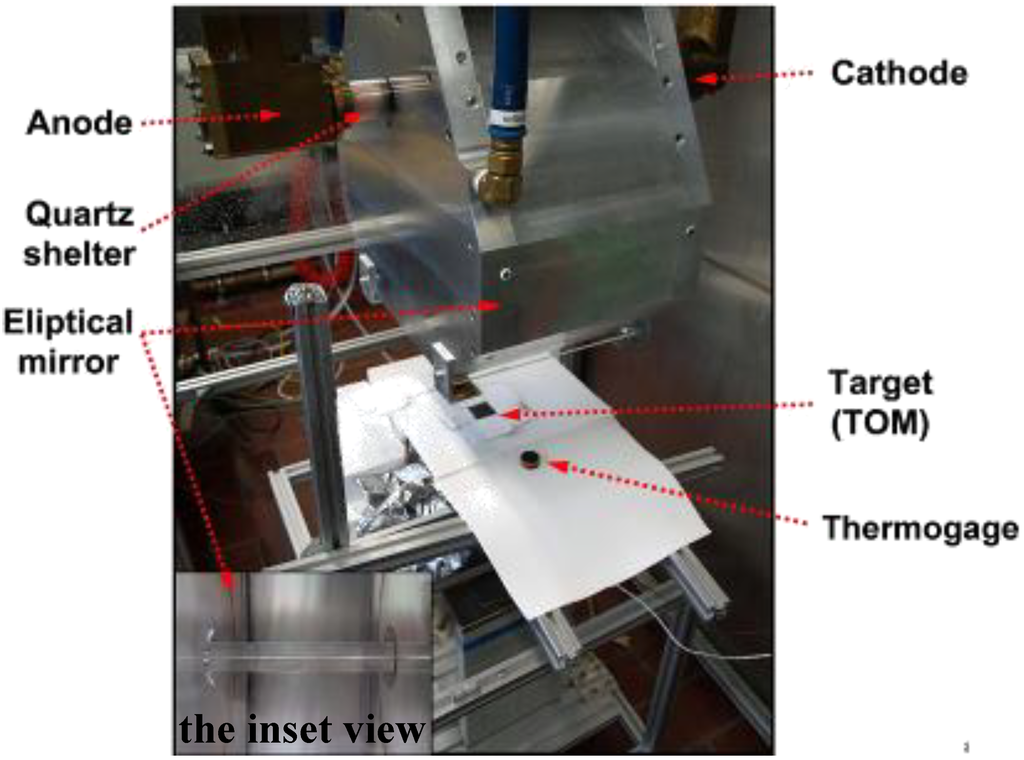 Materials 03 02801 g002 1024