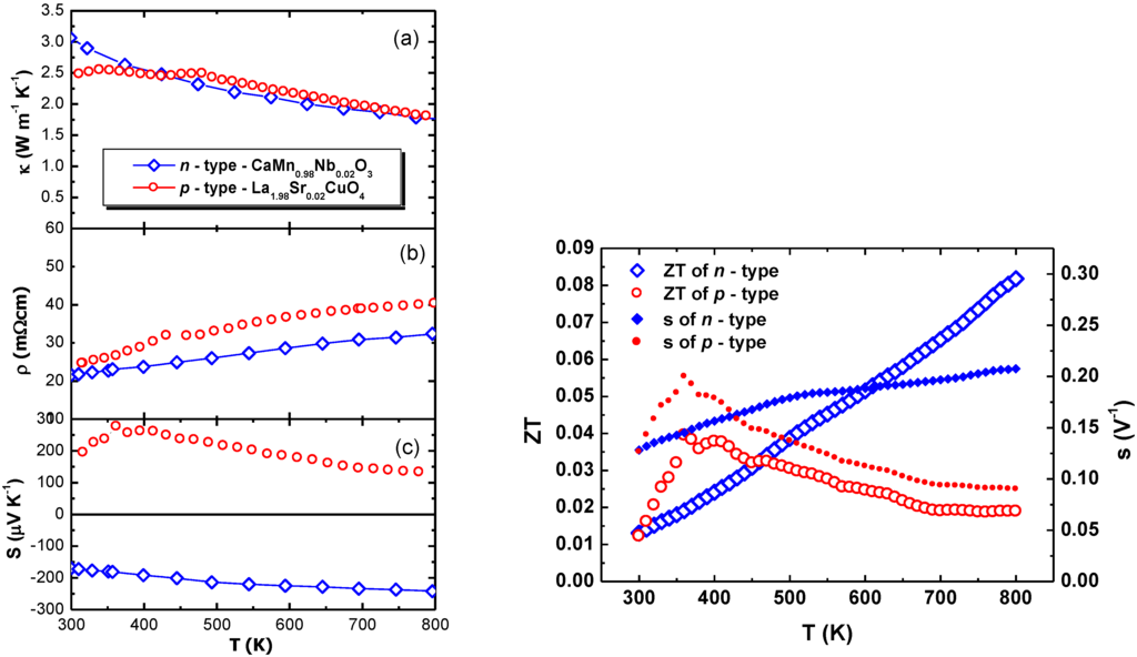 Materials 03 02801 g003 1024