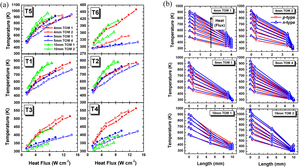 Materials 03 02801 g004 1024