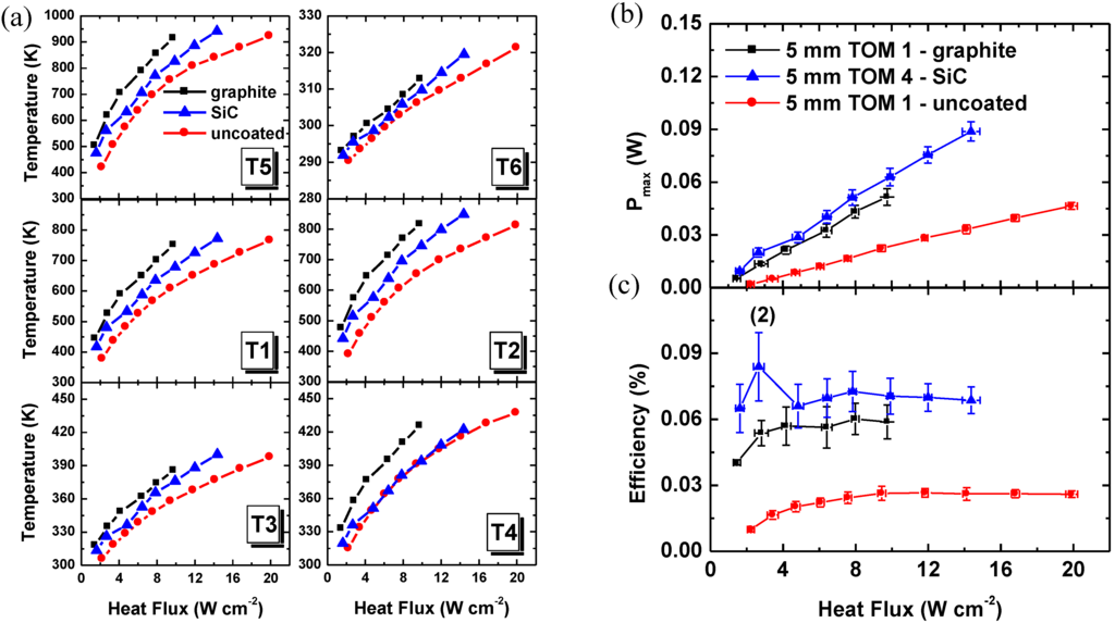 Materials 03 02801 g005 1024