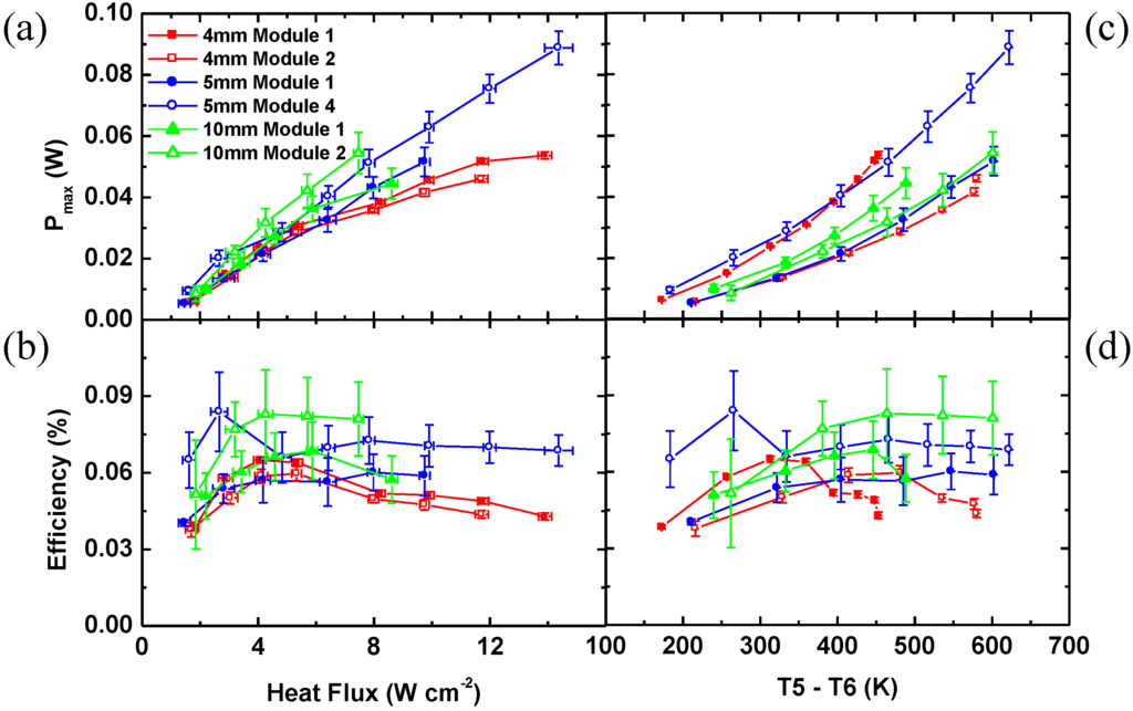 Materials 03 02801 g006 1024