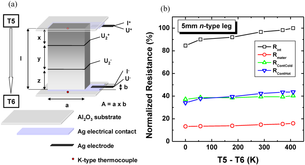Materials 03 02801 g007 1024