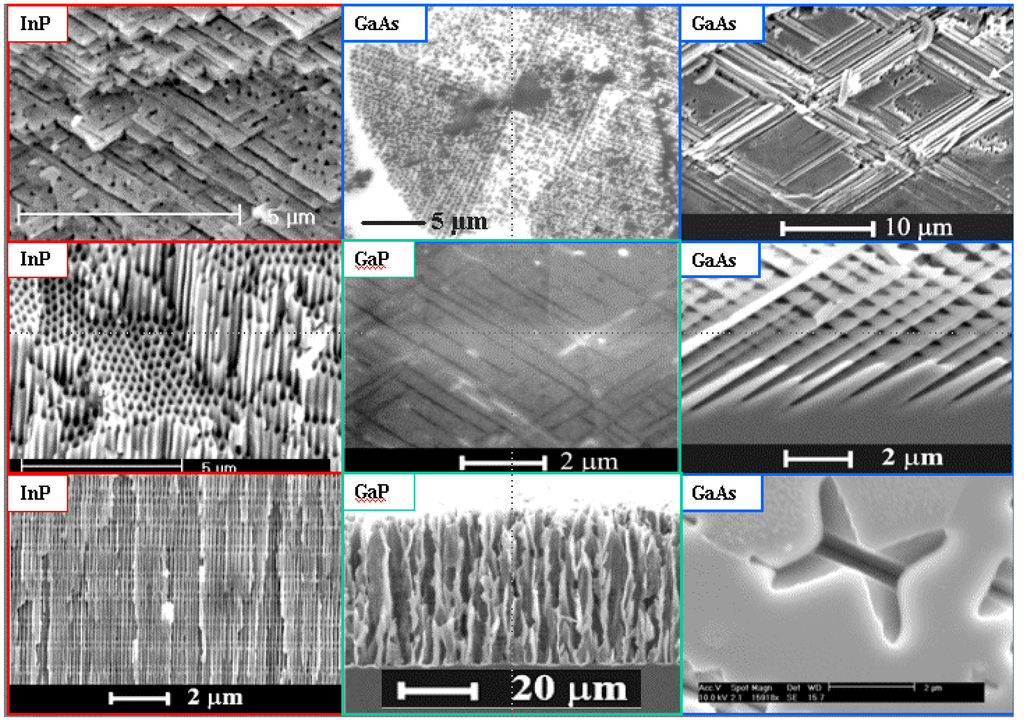 Materials 03 03006 g003 1024