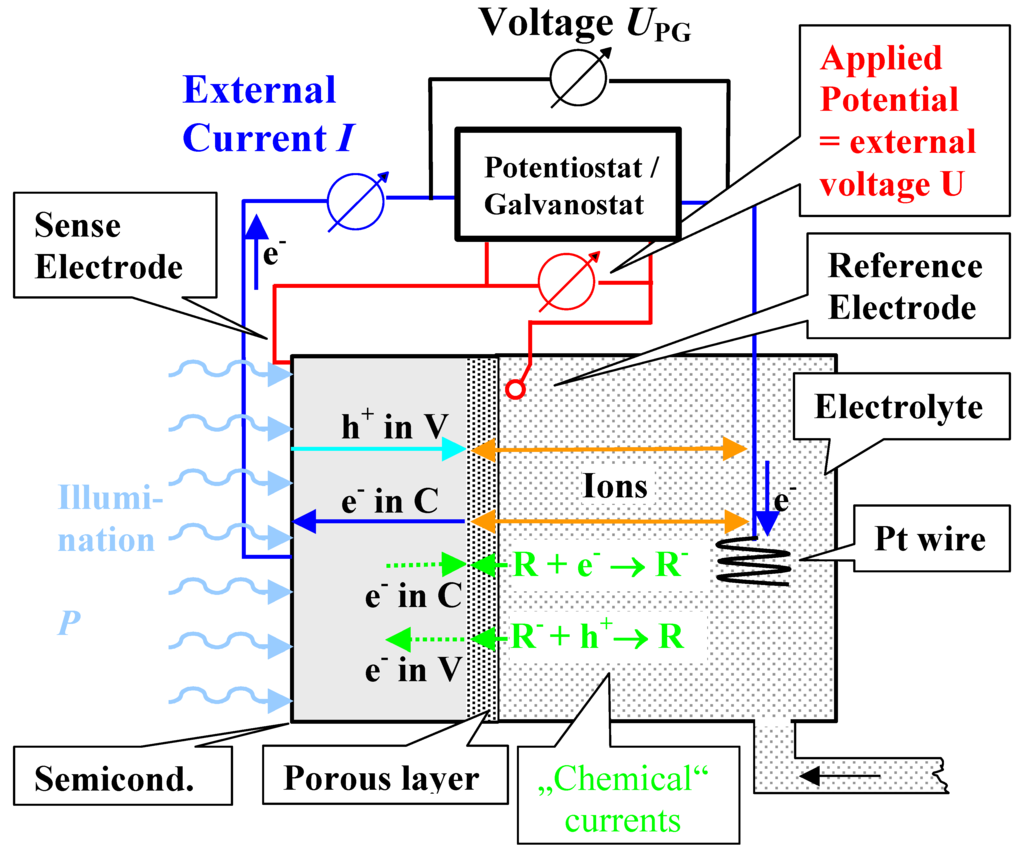 Materials 03 03006 g004 1024