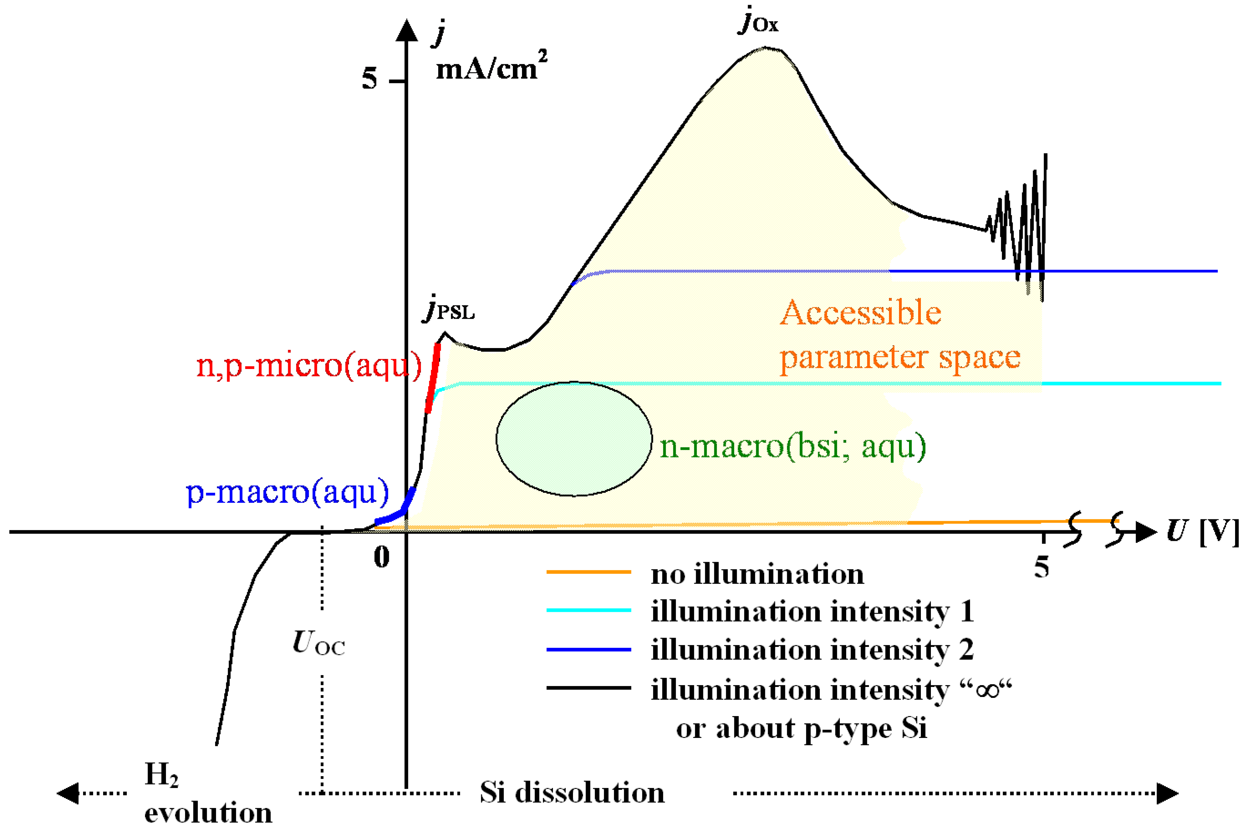 Materials 03 03006 g005