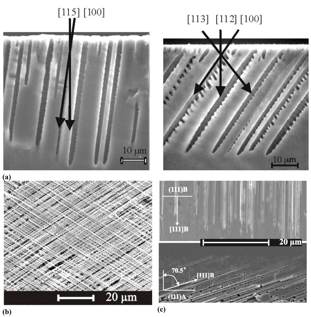 Materials 03 03006 g009a 1024