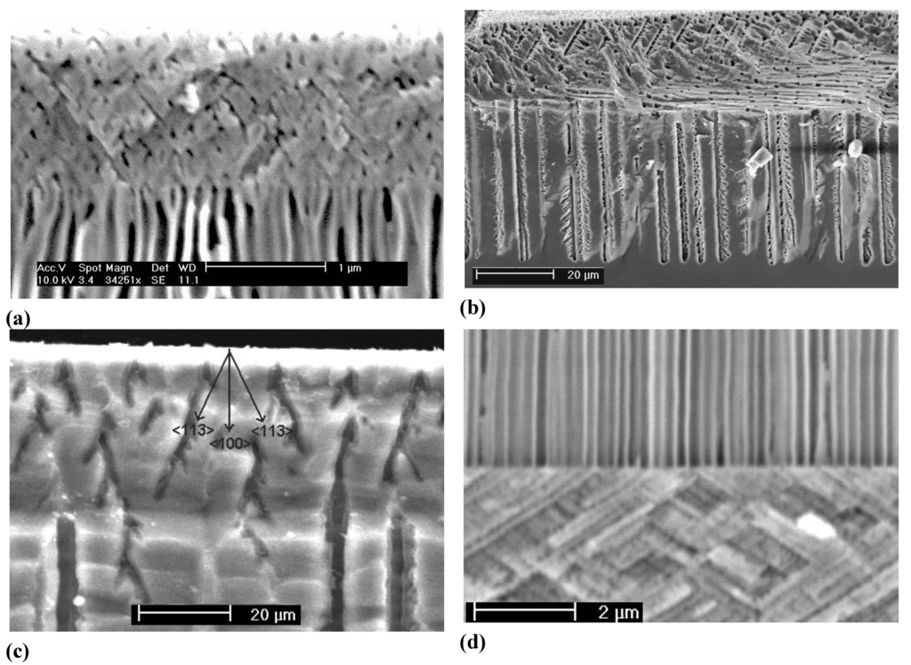 Materials 03 03006 g012 1024