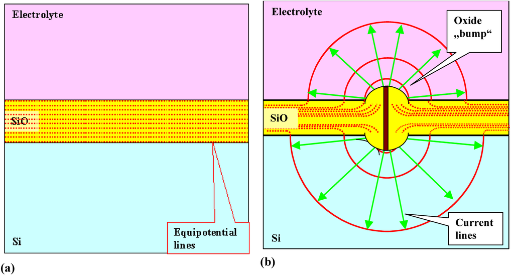 Materials 03 03006 g016 1024