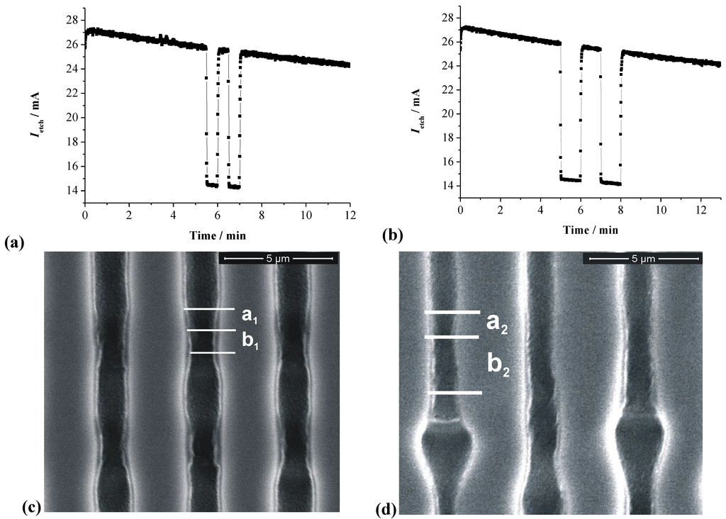 Materials 03 03006 g020 1024