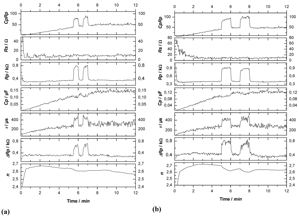Materials 03 03006 g021 1024