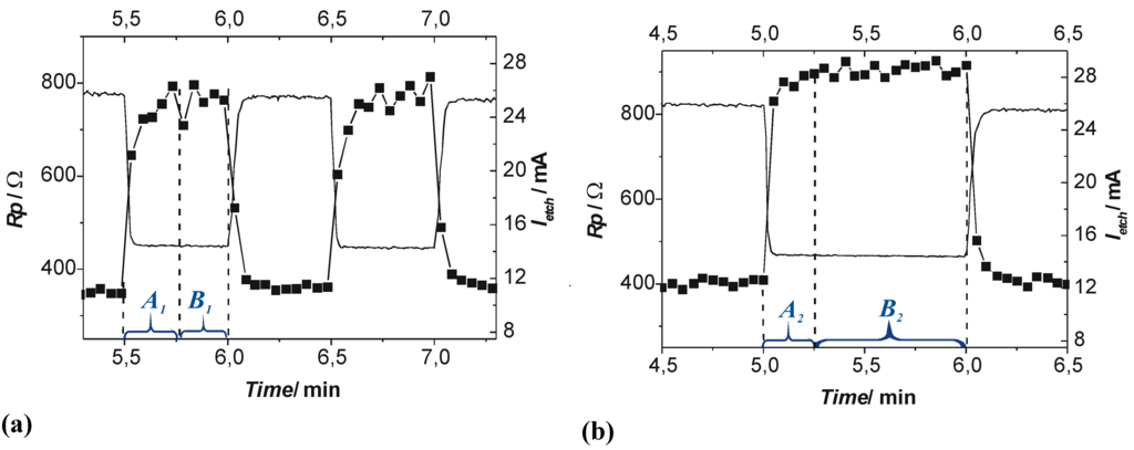 Materials 03 03006 g022 1024