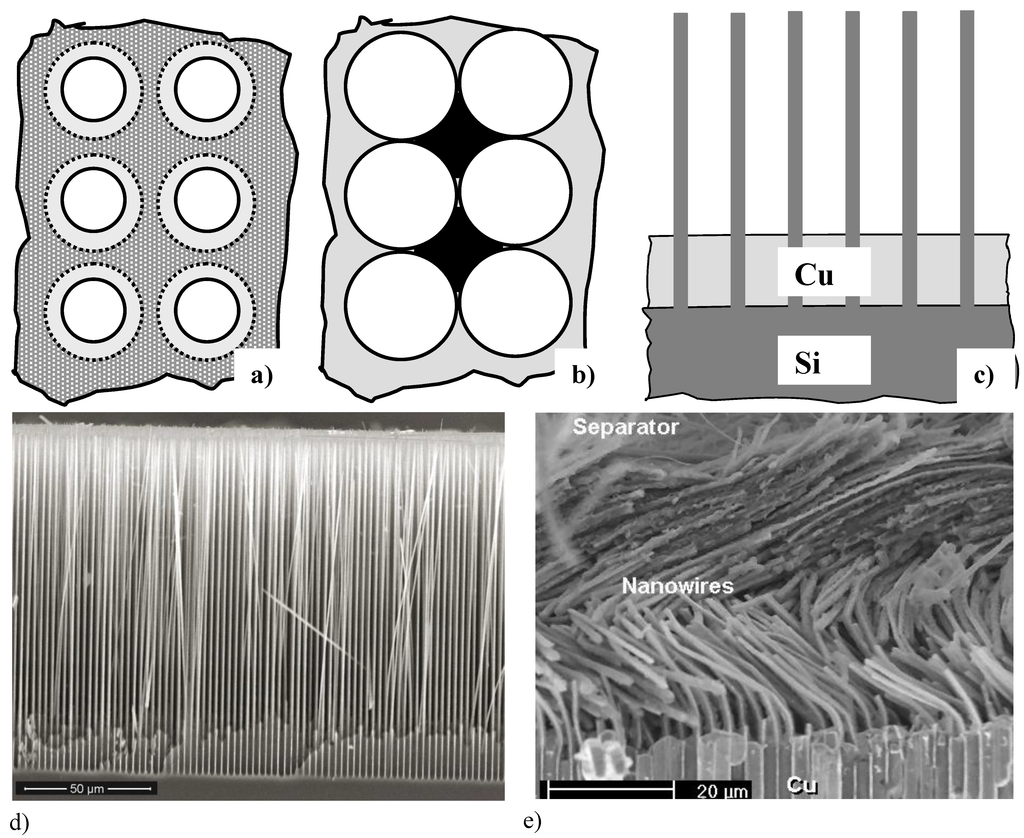 Materials 03 03006 g034 1024