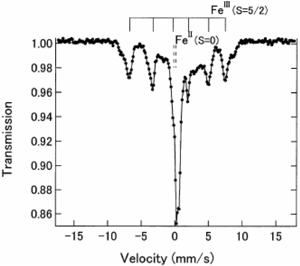 Materials 03 03141 g004 1024