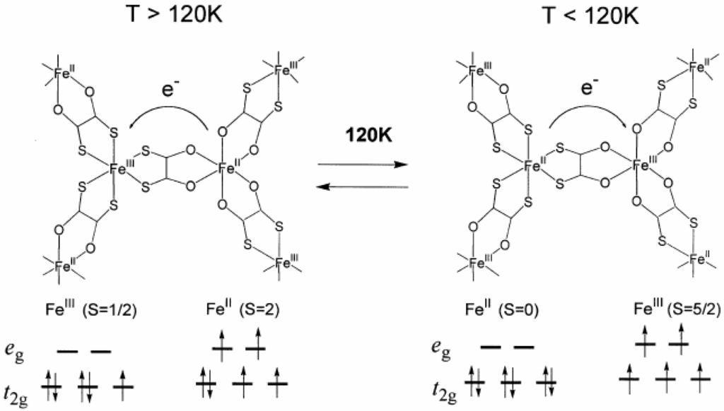 Materials 03 03141 g005 1024