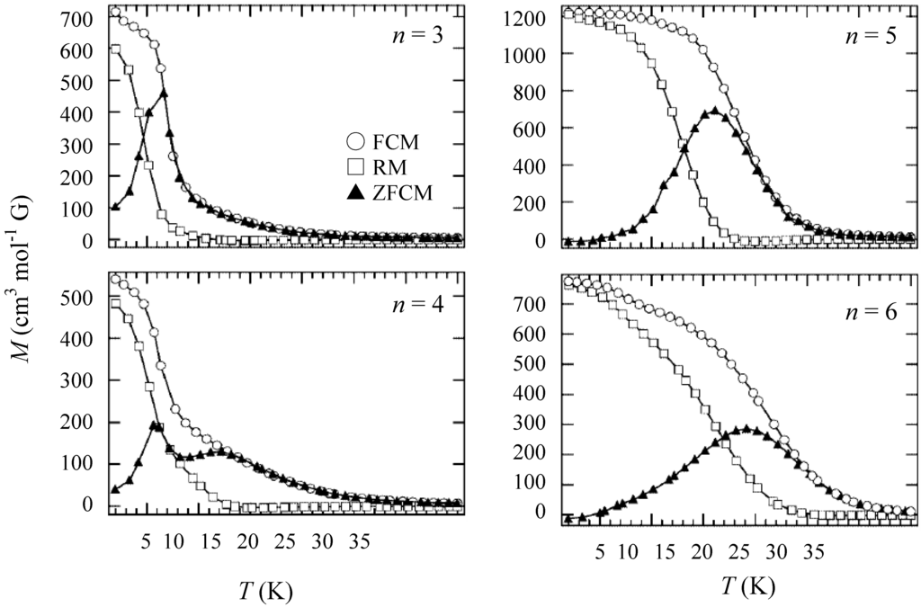 Materials 03 03141 g007 1024