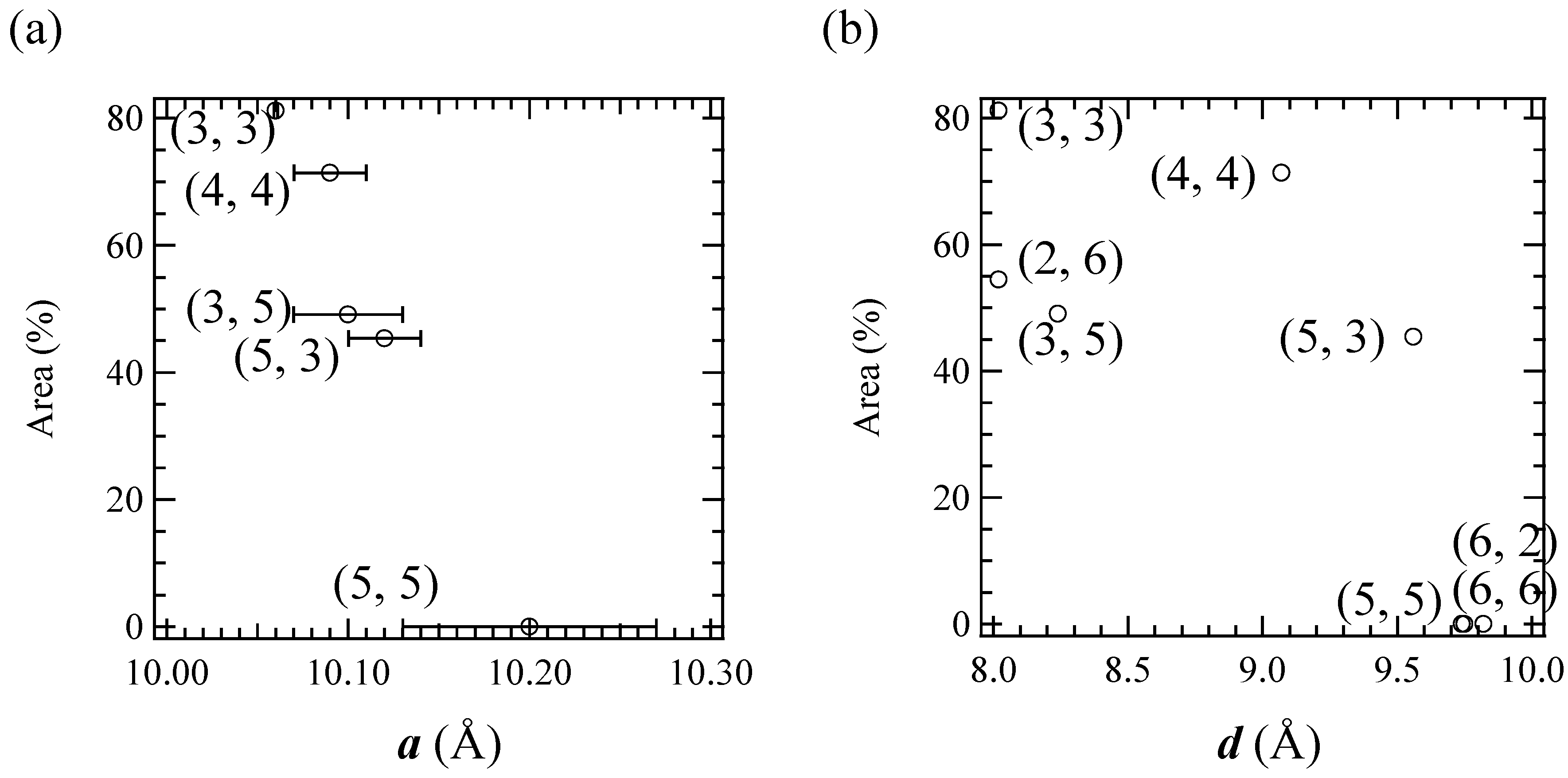 Materials 03 03141 g013